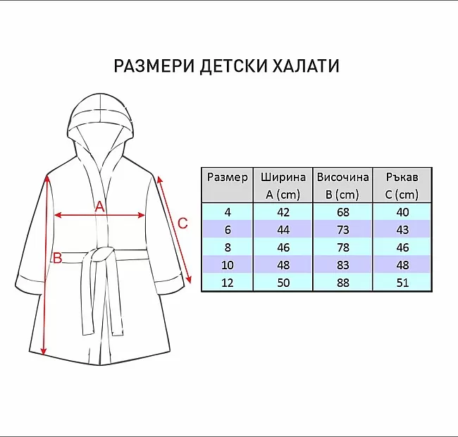 Детски халат Зайче - 4 или 6 години, Спалното Бельо - Магазин за спално бельо Детски халат Зайче - 4 или 6 години - Качествен памучен детски халат в бяло и бродерия на зайче, подходящ както за момче, така и за момиче - гарантирано качество от Роксима Дрийм.