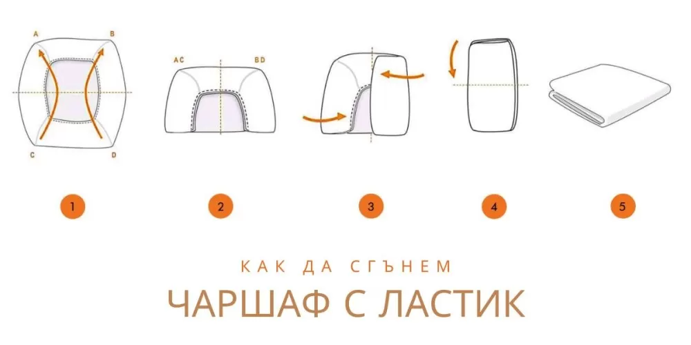 Как да сгънем чаршаф с ластик? Ето най-добрият и изпитан метод